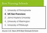 Best Universities For Pediatrics