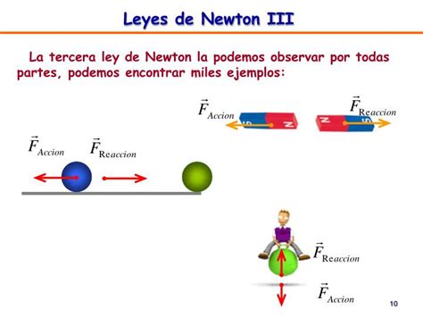 Ppt Leyes De Newton I Powerpoint Presentation Id6257600