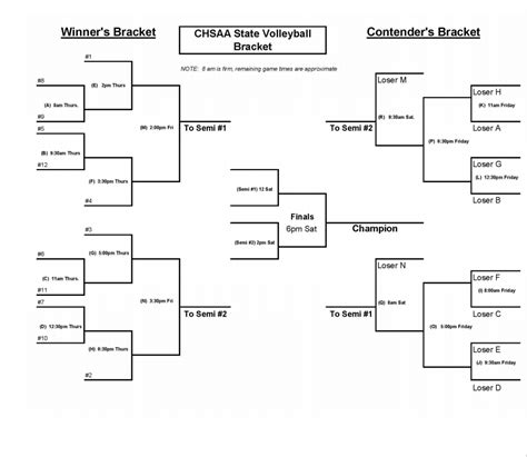 If The Volleyball Playoffs Started Today Playoff Projections Week 7