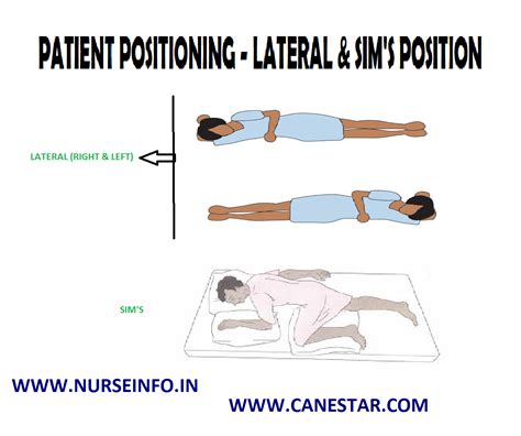 Patient Positioning Lateral And Sims Position Nurse Info Patient