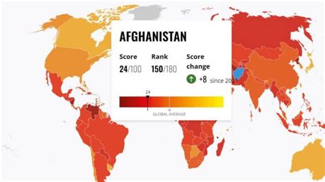 گزارش شفافیت بین‌المللی جایگاه افغانستان در شاخص مبارزه با فساد با ۲۴ پله صعود بهبود یافته است