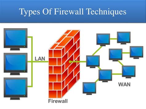 Types Of Firewall Techniques