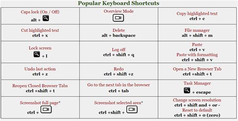 However, it is better to use shortcut keys as and when possible. Know Your Why!: Chromebook Keyboard Shortcuts for Teachers and Students