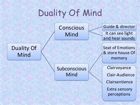 Seven Steps To Control Your Subconscious Mind