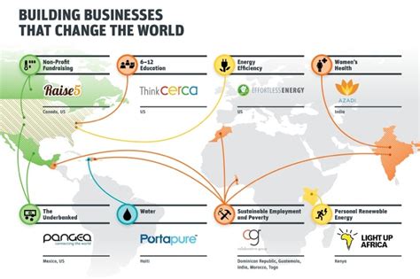 Infographic On Impact Entrepreneurship