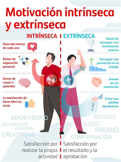 Motivación Intrínseca Vs Extrínseca Diferencias Y Ejemplos