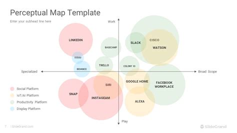 Perceptual Map Template Powerpoint