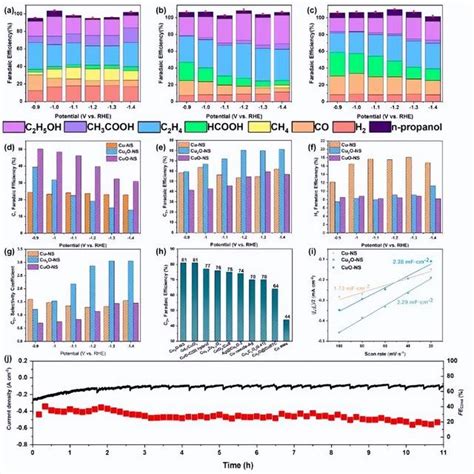 李振兴课题组jacs：构建亚纳米片，实现高效稳定电催化co2还原