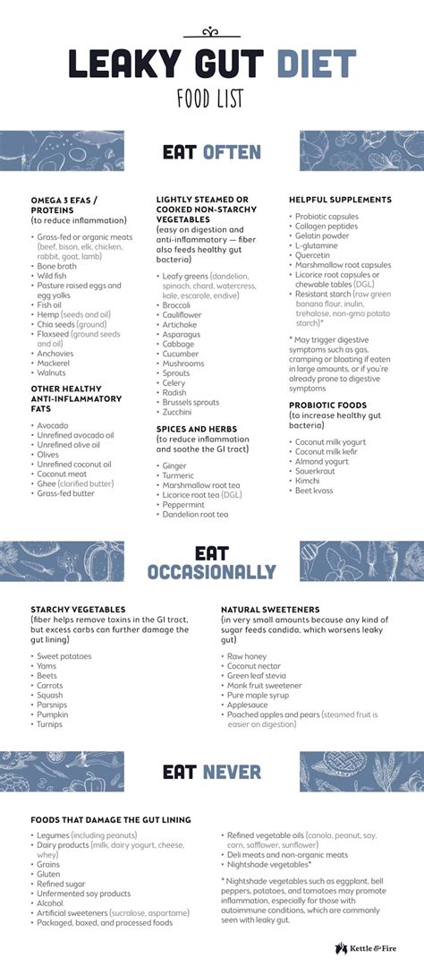 All living organisms in the world can be classified as either an autotroph or heterotroph. Healing Leaky Gut Naturally, Plus a FREE 5 Day Leaky Gut
