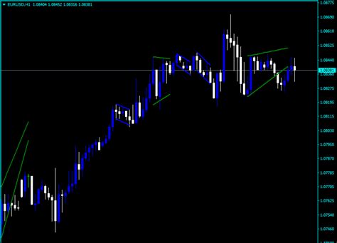 Flag And Pennant Patterns Indicator For Mt4 Download Free Tool