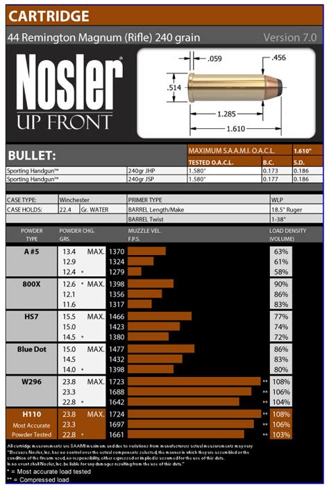 44 Magnum Rifle Ballistics Chart