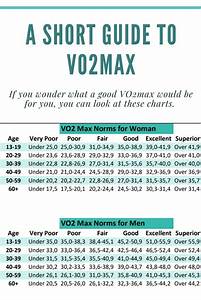 Vo2 39 Max Chart Female