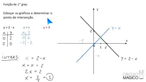 Gráfico Função 1 Grau Exercícios Resolvidos Pdf