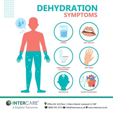 Dehydration Symptoms Intercare Dehydration Symptoms Nursing Care