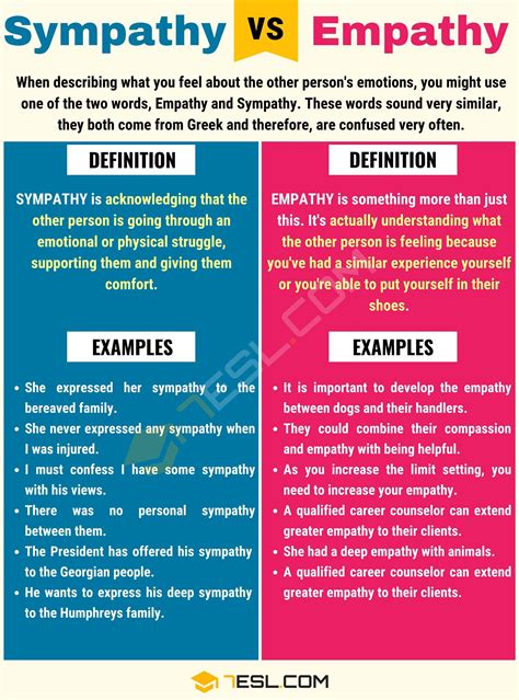 Empathy Vs Sympathy How To Use Sympathy Vs Empathy In English 7esl