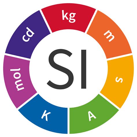 Metric System The International System Of Units Si