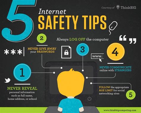 Internet Safety Poster Ideas Smart Esafety Poster Internet Safety For