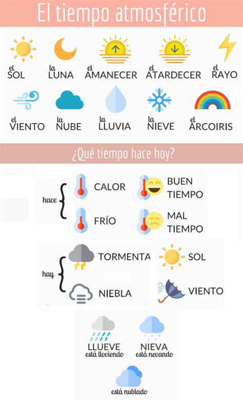 El Clima The Weather