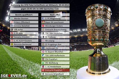 Dies ist eine archivierte übertragung. Auslosung der Achtelfinalspiele im DFB-Pokal | SGE4EVER.de - Das Onlinemagazin über Eintracht ...
