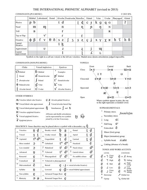 International Phonetic Alphabet IPA Definition Uses Chart