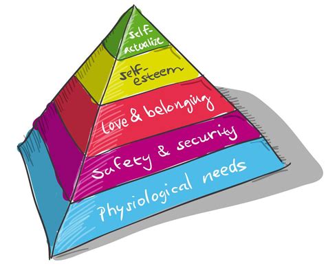 Maslows Pyramid Maslows Hierarchy Of Needs Self Love Self