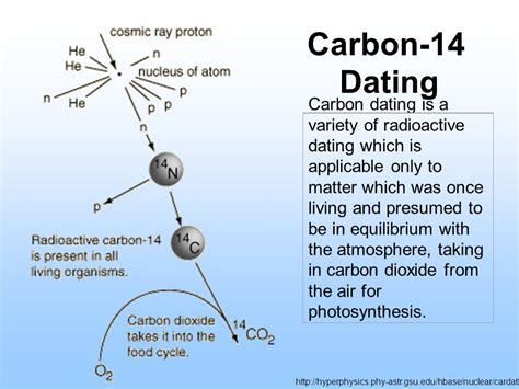 Also called carbon dating, carbon. carbon-14 dating - Liberal Dictionary