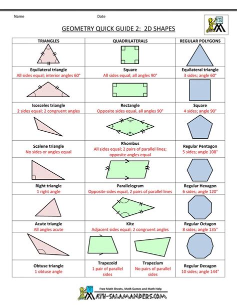 Geometry Cheat Sheet 2 2d Shapes 1000×1294 Pixels Geometry