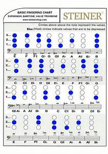 Baritone Horn Finger Chart