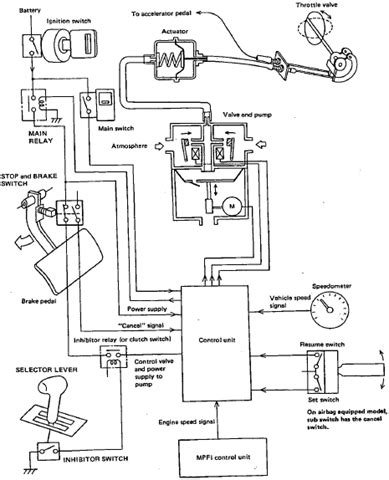 Joined sep 28, 2005 · 65 posts. 2003 Acura RSX cruise control circuit diagram | Free Service