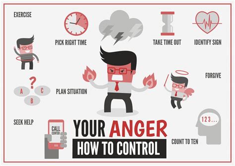 Managing Your Anger • Autumn Asphodel