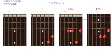 Open E Tuning Chords