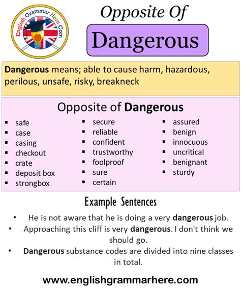 Opposite Of Dangerous Antonyms Of Dangerous Meaning And Example Sentences Antonym Opposite