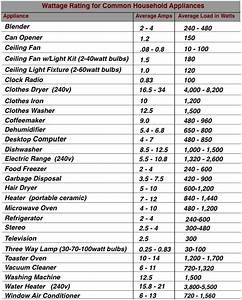 Appliance Wattage Chart Electrical Projects Pinterest Charts And