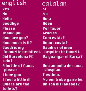 Catalan Language • Catalan Words & Phrases for Travellers