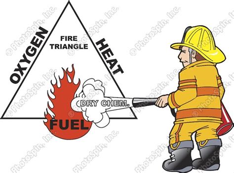 Fire Triangle Clipart 3 Clipart Station