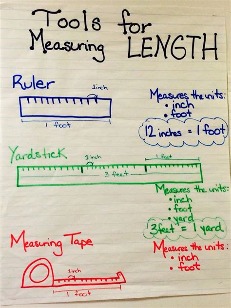 Measuring Tools Anchor Chart For 2nd Grade