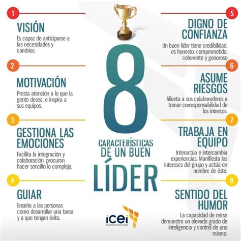 Caracter Stica De Un Buen Lider Umayor Liderazgo Estudiantes