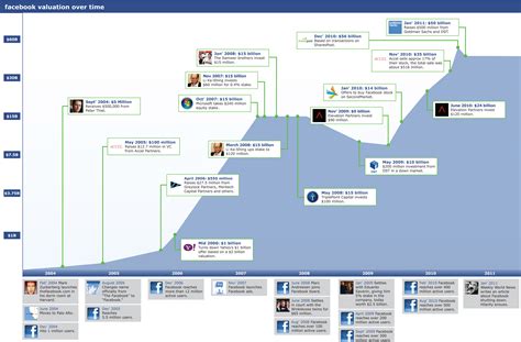 Home rental company airbnb is aiming to raise around $3 billion in its upcoming initial public offering, people familiar with the matter said on friday. The Rise Of Facebook's Valuation From 2004-2011 [Graphic ...