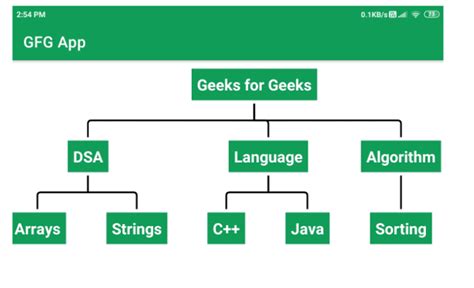 Treeview In Android With Example Geeksforgeeks