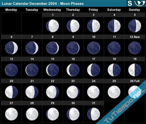 Lunar Calendar December 2004 South Hemisphere Moon Phases
