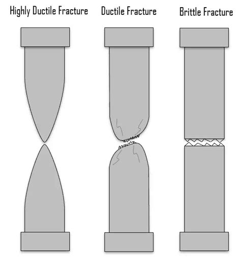 Brittleness Definition Of Brittleness