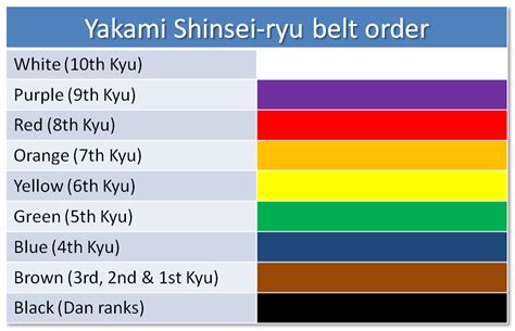 The Path To Black Belt The Karate Belt Ranking System And Belt Order