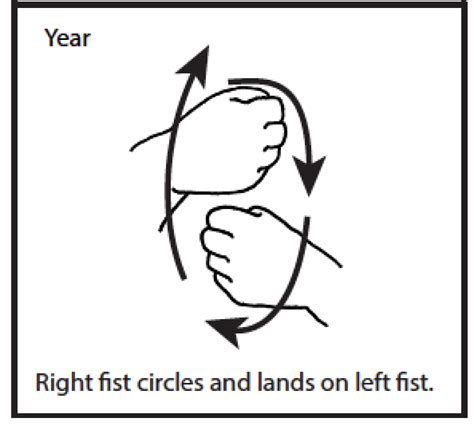 Asl Year Happy New Year In Sign Language Asl Teaching Resources
