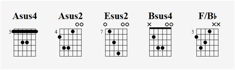 Power Chord Alternatives Five Guitar Chord Voicings To Try