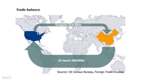 3 Maps Showing Uss Biggest Export And Import Trading Partners State By