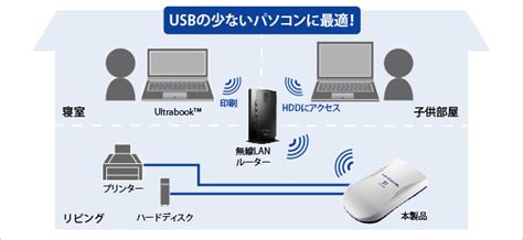 ング イヤホン bluetooth ノイズキャンセリング ipx7防水 siri対応 落下防止 マイク内蔵 技適認証済 iphone/ipad/android適用. 新商品情報2013年 スマホやPCからUSBをワイヤレス接続 ...