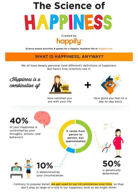 Happiness Dissecting Charts Happiness Infographic