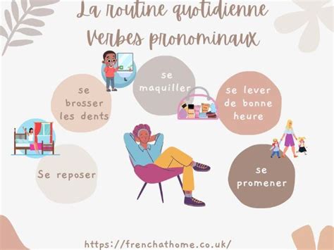 French Daily Routine Using Reflexive Verbs In Present Tense La Routine