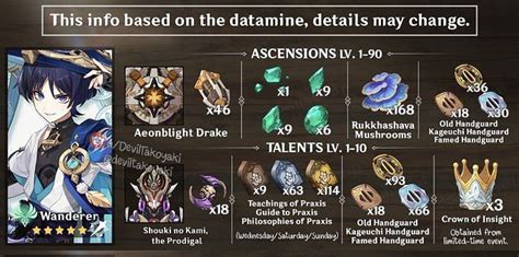 Genshin Impact Scaramouche Leaks Materials Ascension Resources