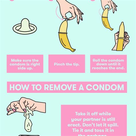 How To Put On A Condom Diagram